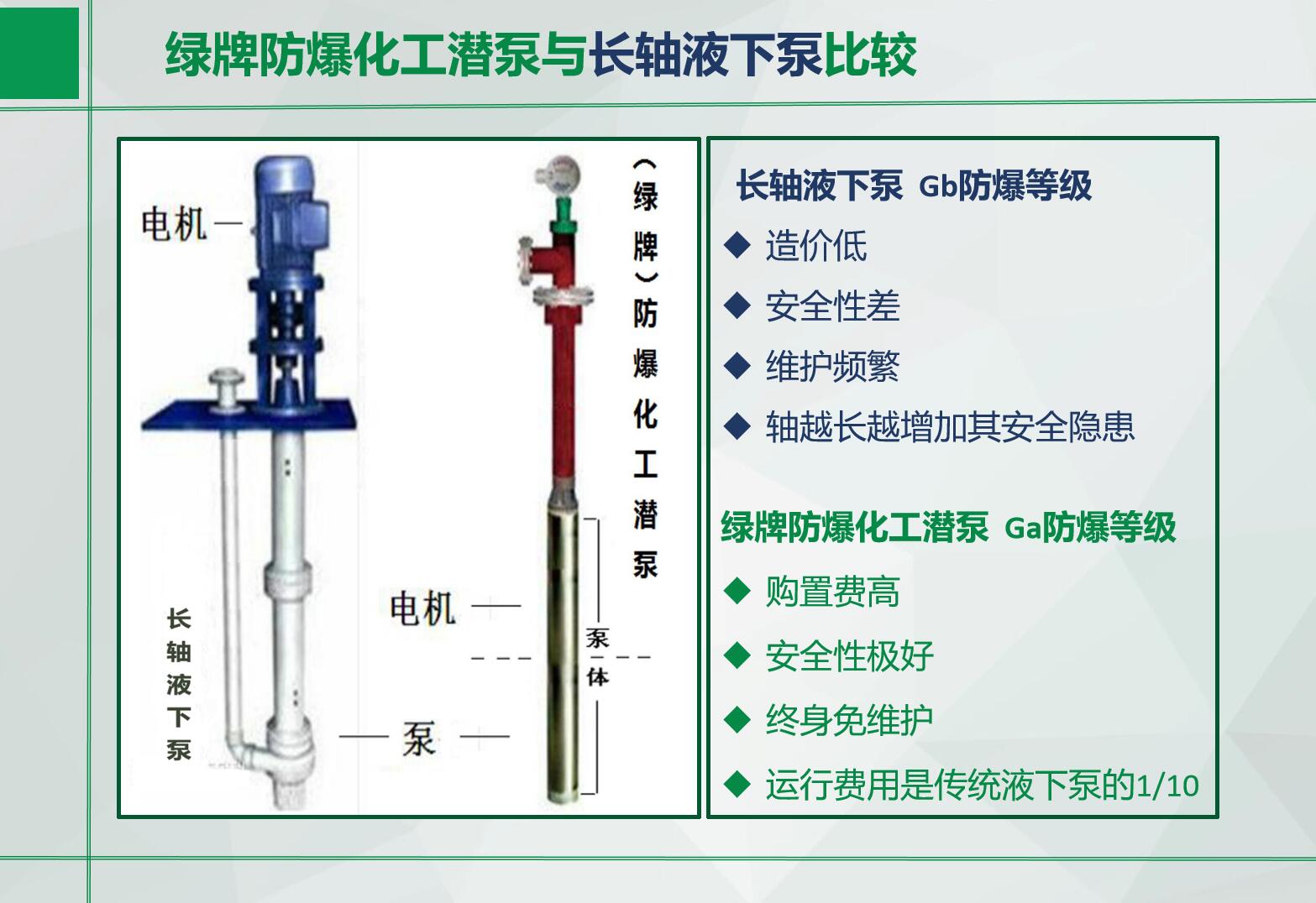 耐腐蚀泵与在曲棍球比赛中绿牌表示什么意思