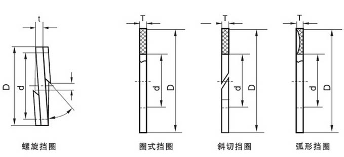 背带裤与密封圈挡圈材料