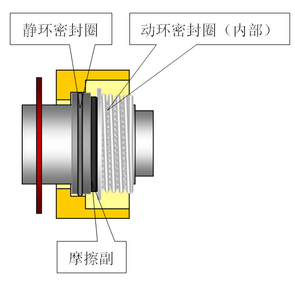 机械与密封圈挡环