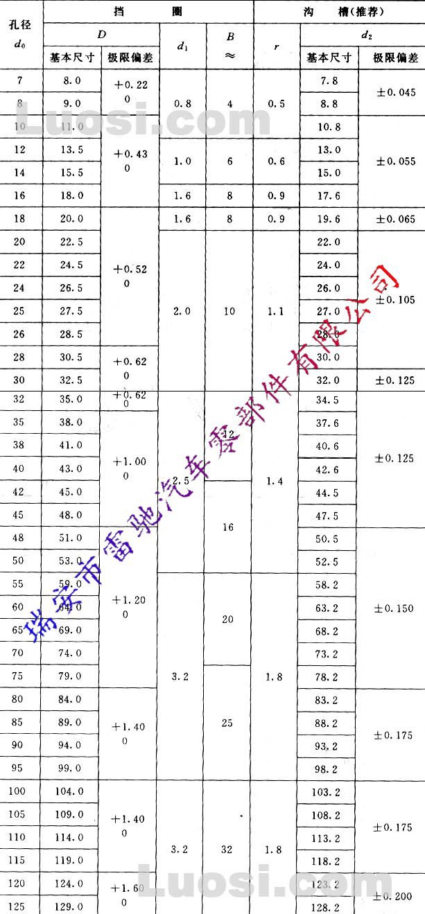 电力系统自动化与密封圈挡圈标准