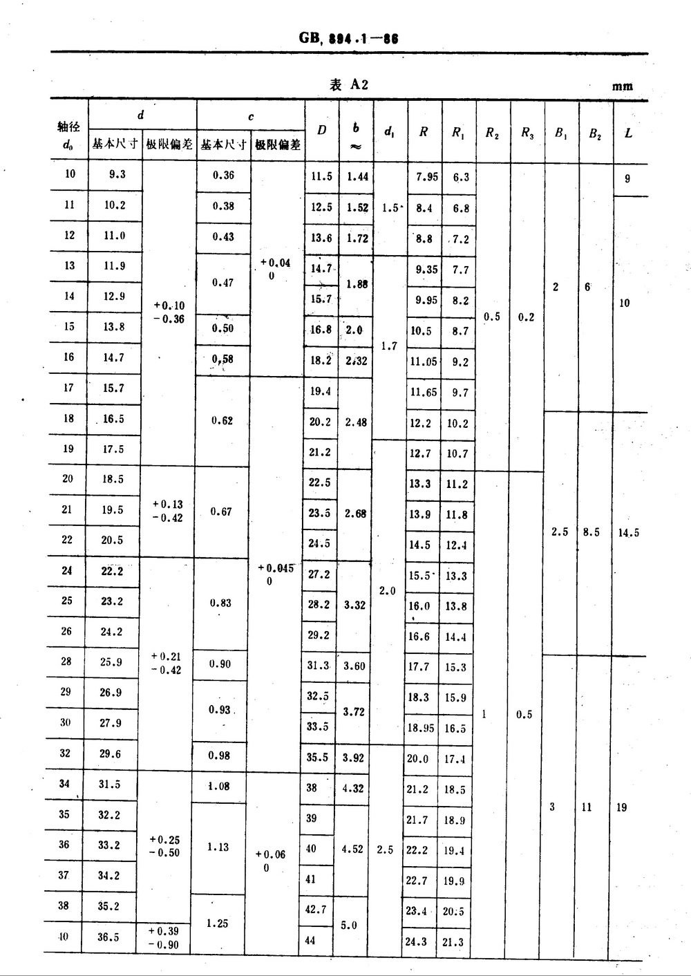 红岩与密封圈挡圈标准