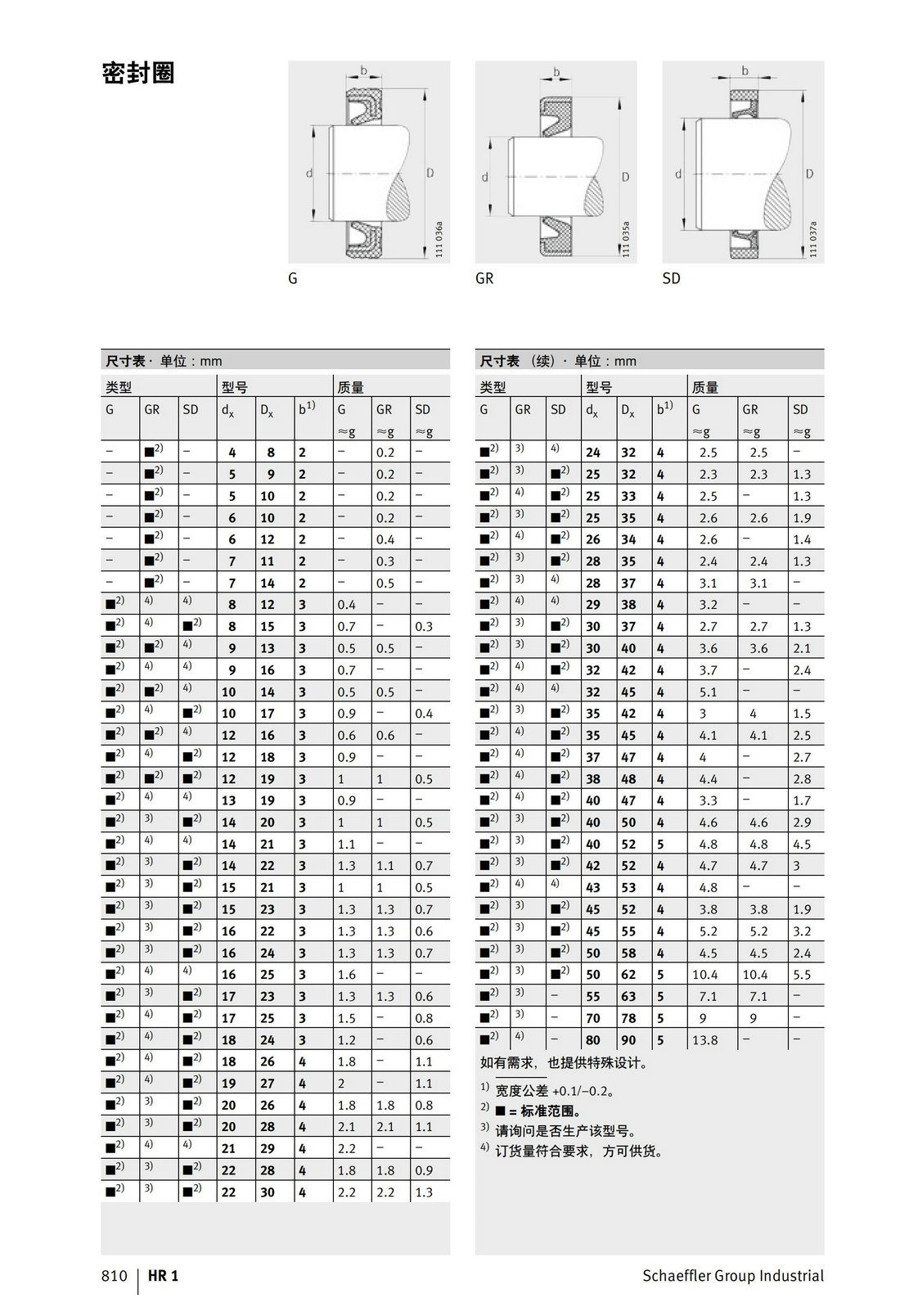 红岩与密封圈挡圈标准