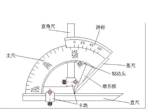 展示用品与角度尺安装方法