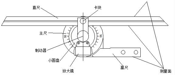 其它智能交通设备与角度尺安装方法