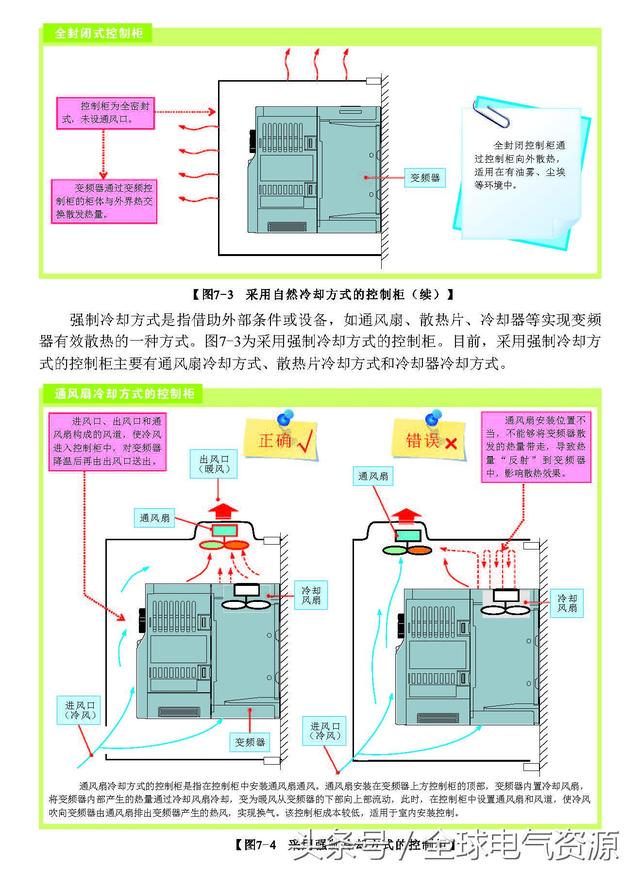 变频器代理与角度尺安装方法