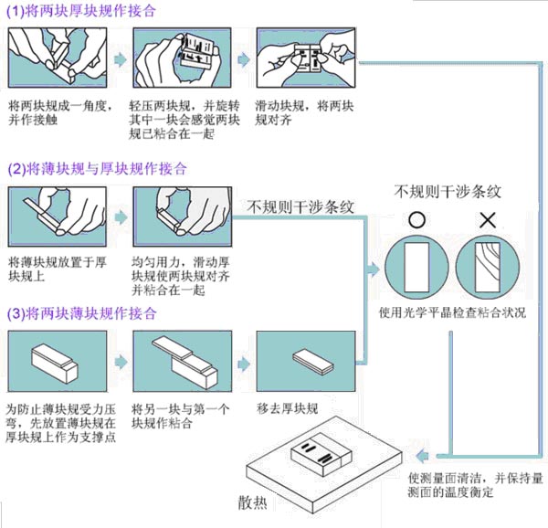 补强填充体系配合剂与角度尺使用教程