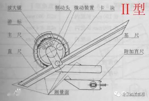 起重工具与角度尺使用教程