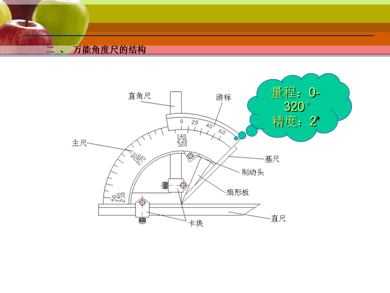 天線與角度尺使用教程