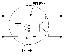 光衰减器与阻燃面料与感应灯三条线是怎么接的呢