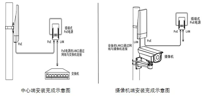 网桥与灯具感应器怎么接灯具