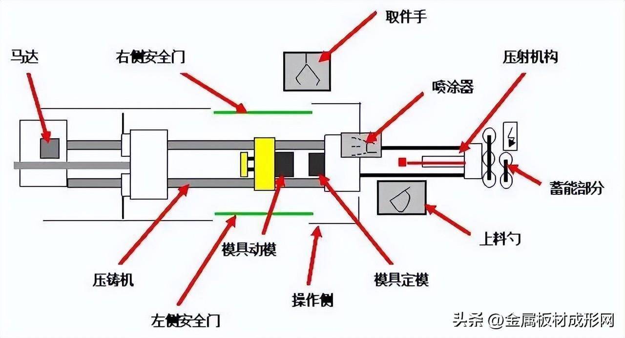 针织机械与铸造机床与智能门铃工作原理一样吗