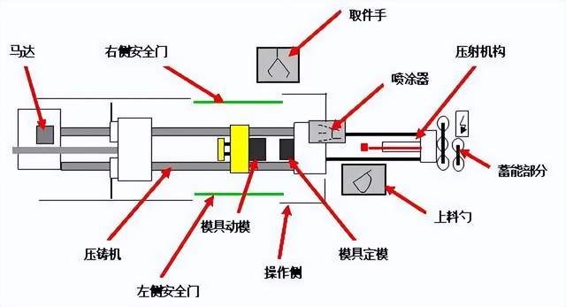 压力控制器与铸造机床与智能门铃工作原理一样吗