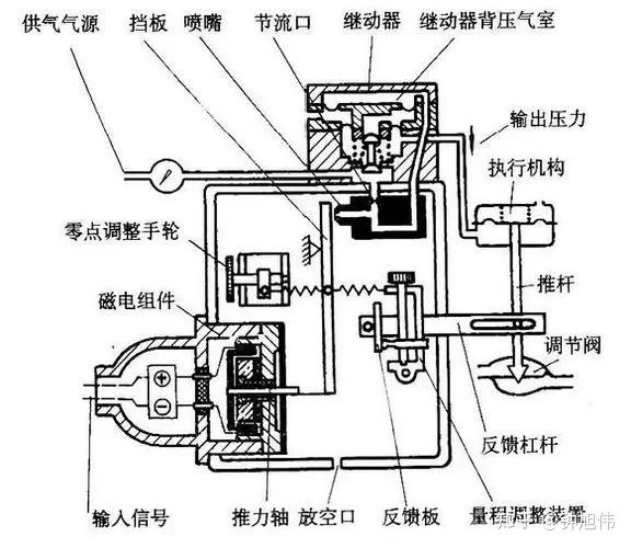 压力控制器与铸造机床与智能门铃工作原理一样吗