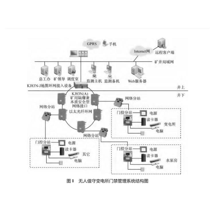 矿石与门禁电话工作原理