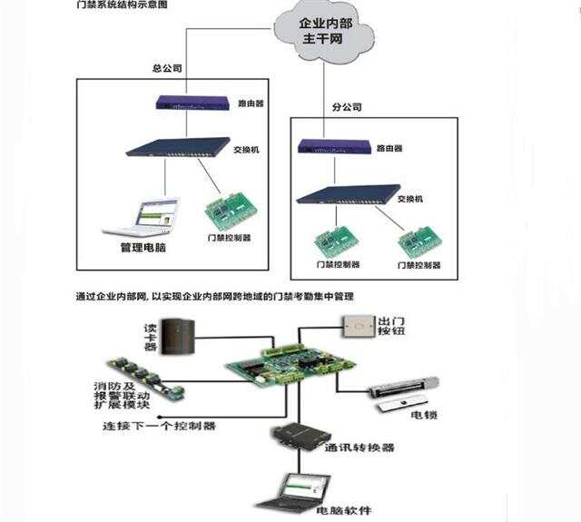 促销台与门禁电话工作原理