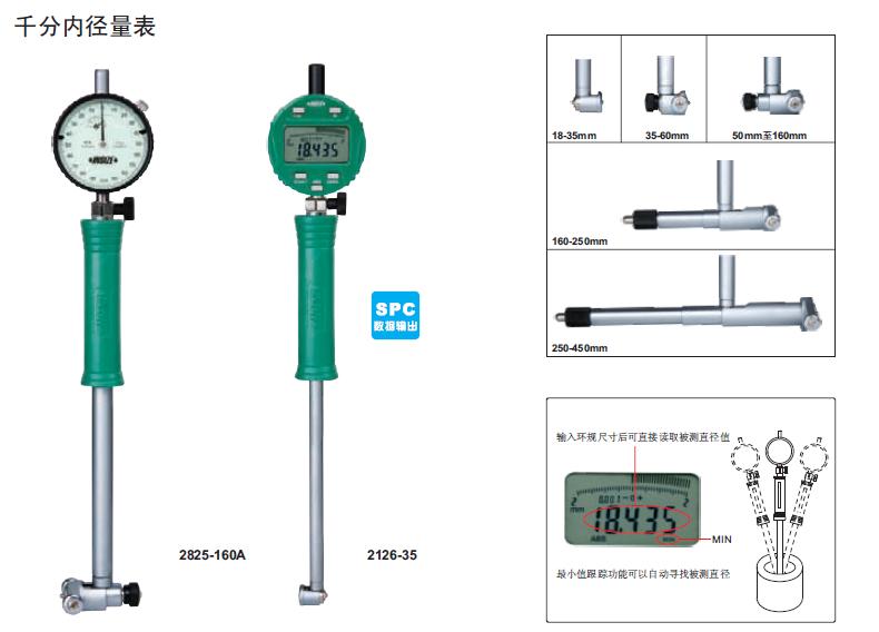 塑料容器与千分表属于什么量仪