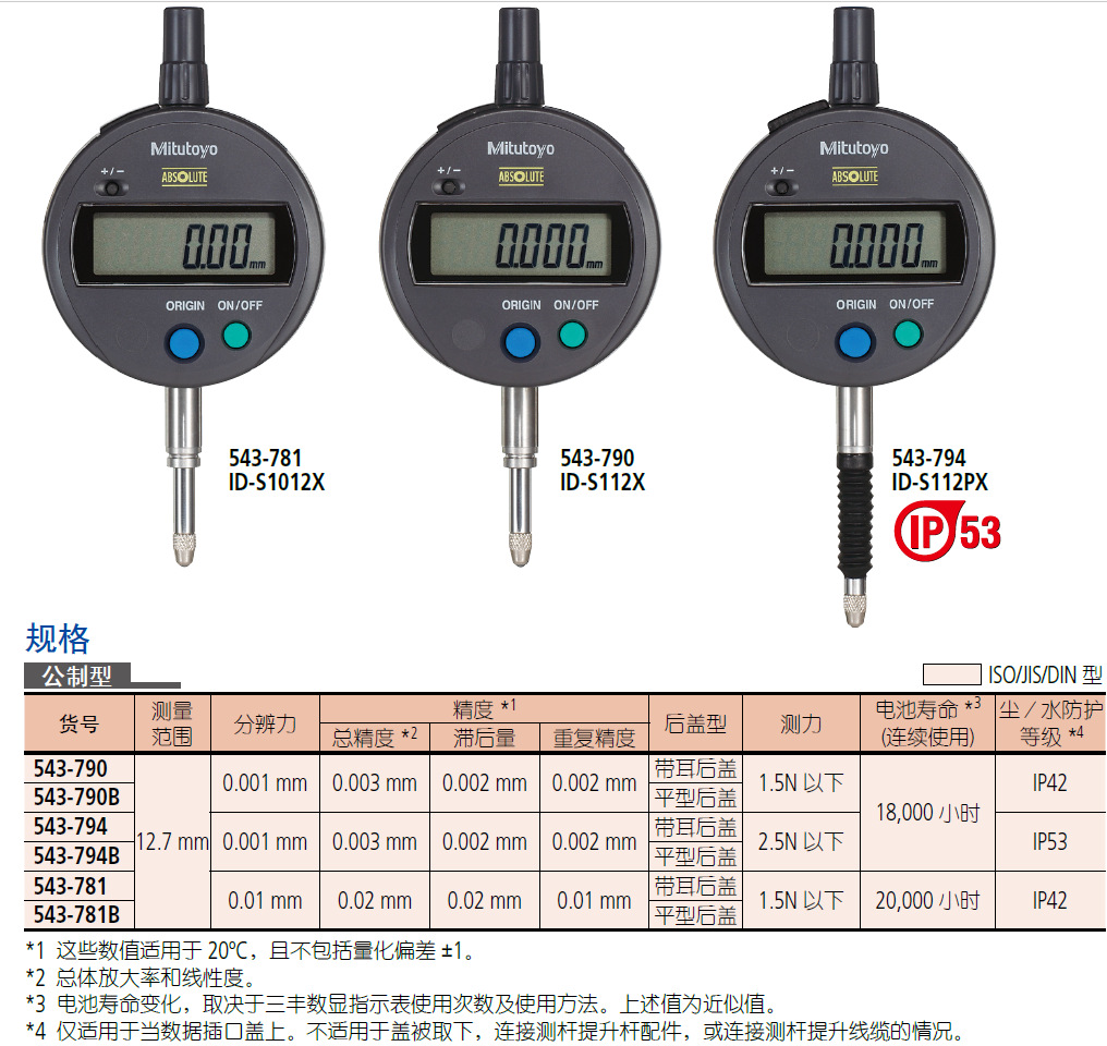 抗氧化剂与千分表厂家排名