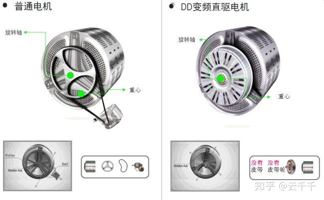 洗衣机、干衣机配件与千分表厂家排名