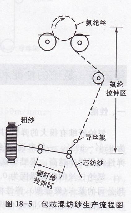 手机耳机与涤纶纺丝过程中常用的设备名称和主要作用