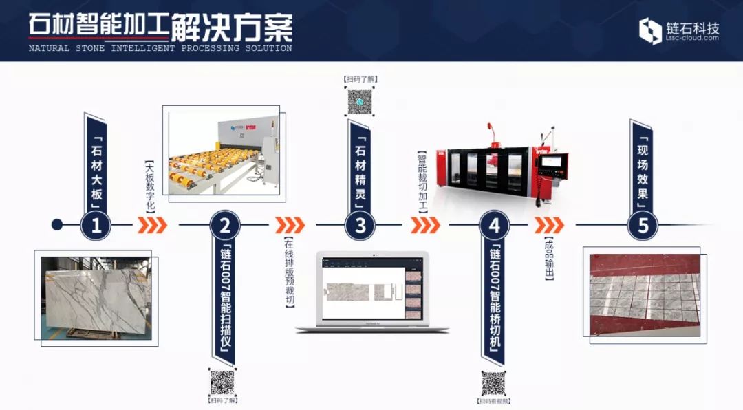 智能交通与石材加工教程