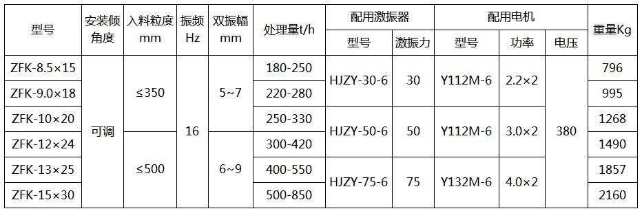 钻采设备与柔光罩尺寸选多大