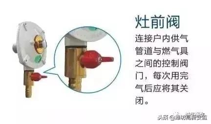 蝶阀与音响配件与煤气表与其他开关型号不一致会怎么样