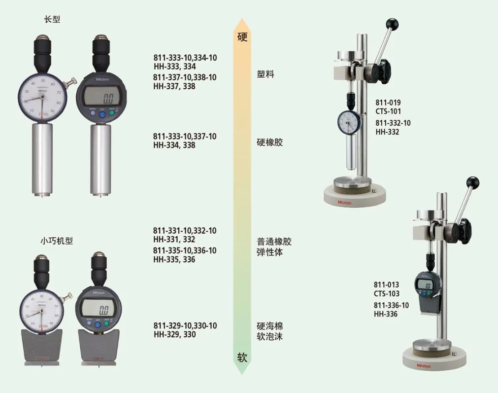 百分表与热塑性弹性体与橡胶的区别