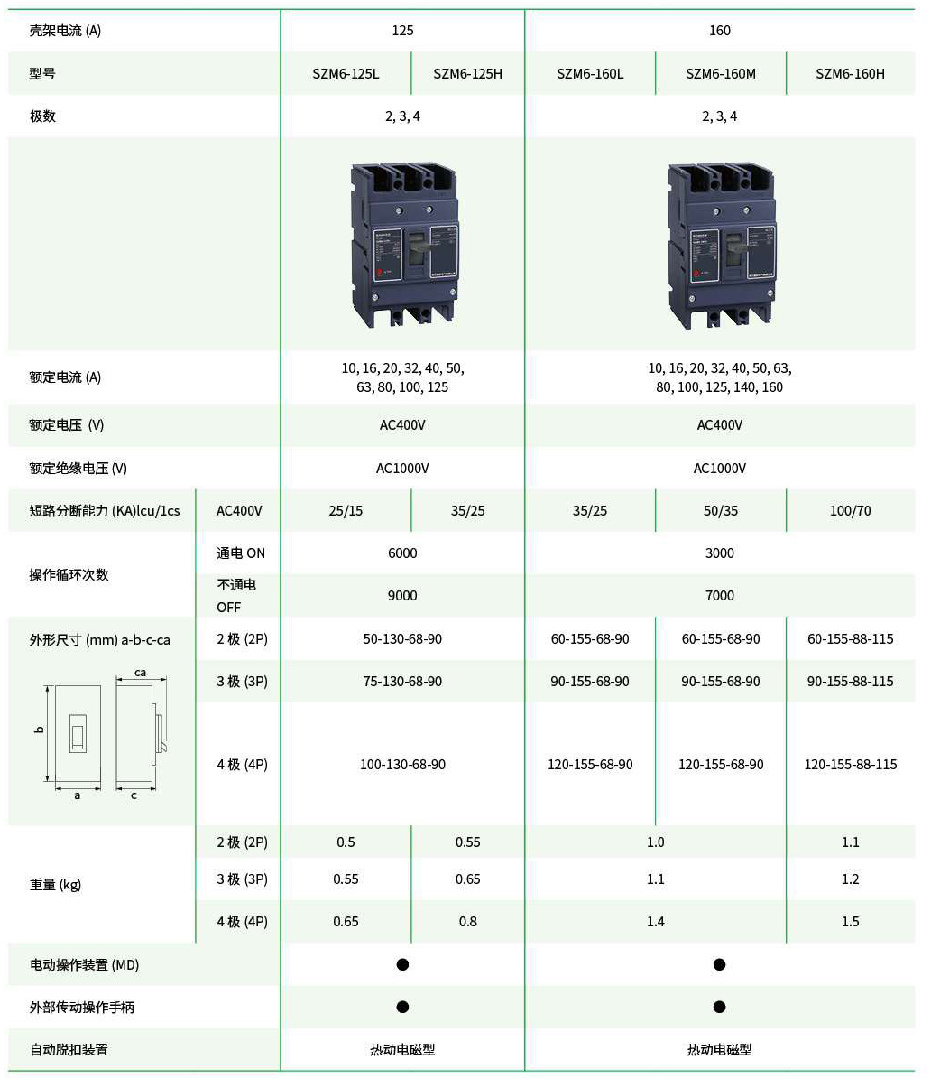 周边器材与热磁塑壳断路器