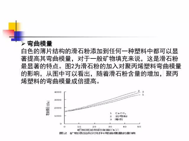 动态分析仪器与食品添加剂滑石粉应用