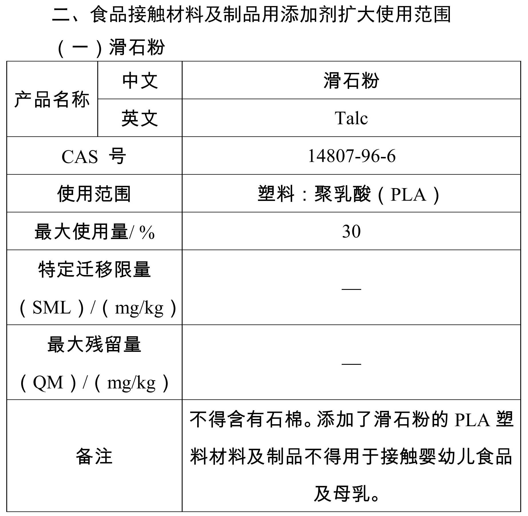 工艺模具与食品添加剂滑石粉应用