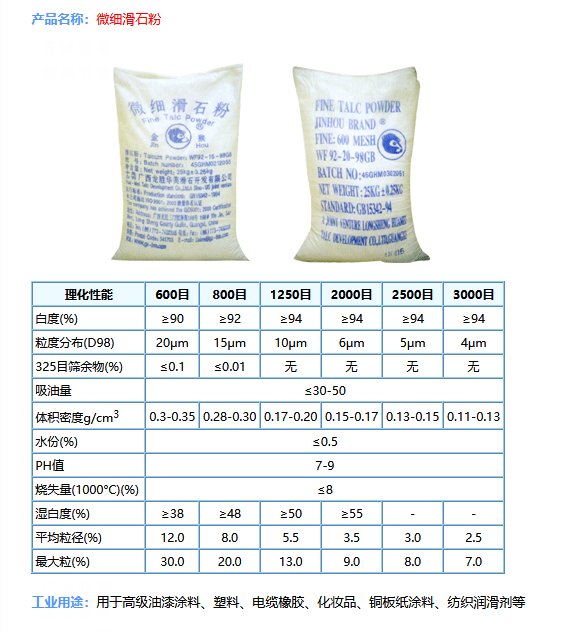 电压/电流/电阻测量仪器与食品添加剂滑石粉