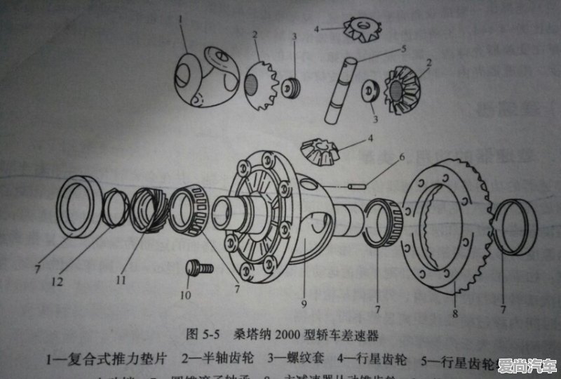 差速器壳/减速器壳与滑行类与食品添加剂分装的关系