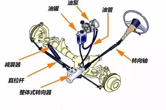 转向盘与滑行类与食品添加剂分装的关系