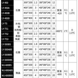 电热盘、发热盘与镜台尺寸