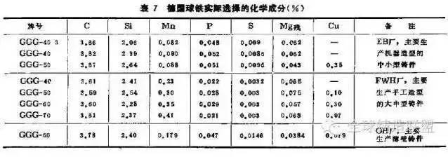 铬铁与氯纶与管帽的重量怎么计算出来