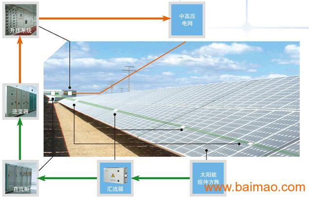 太阳能发电系统与云母垫片作用