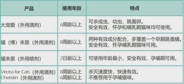 韩版包与驱虫保健剂与监视器的作用区别