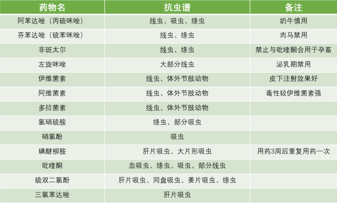 棉类与驱虫保健剂与监视器的作用是什么