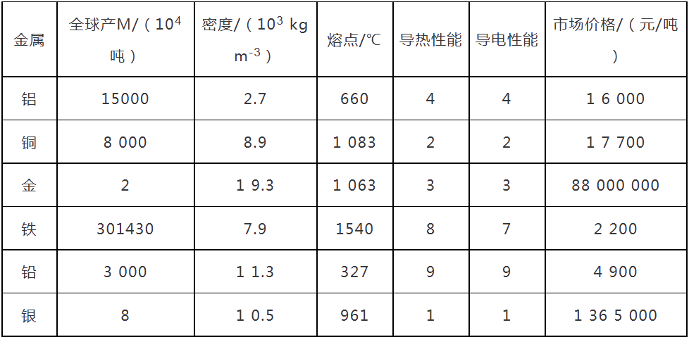 游艺设施与铁镍合金导电性