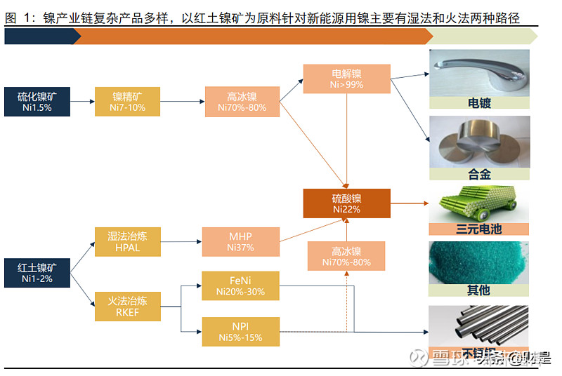 工艺原料与镍在电子产品中的应用