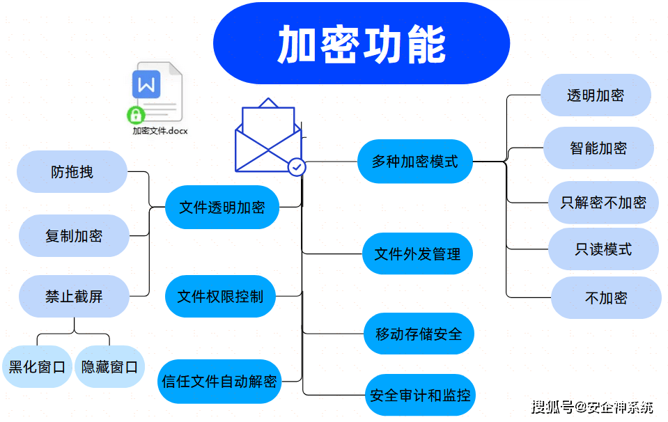 软件加密与前处理设备的介绍和使用