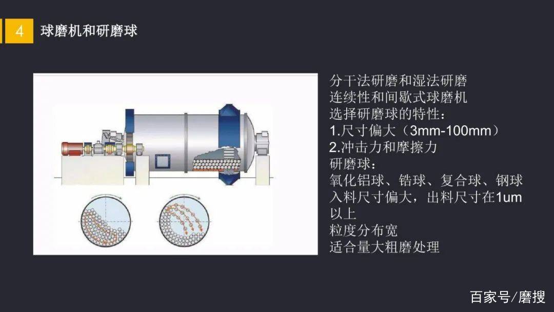 研磨材料与前处理设备的介绍和使用