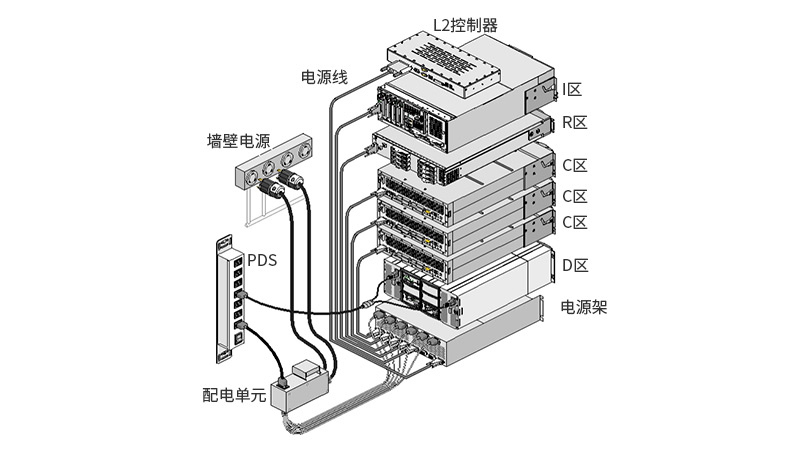 电源线与前处理设备的介绍和使用