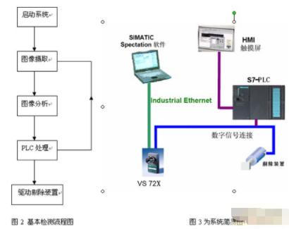 数字采编系统与消毒牌图片