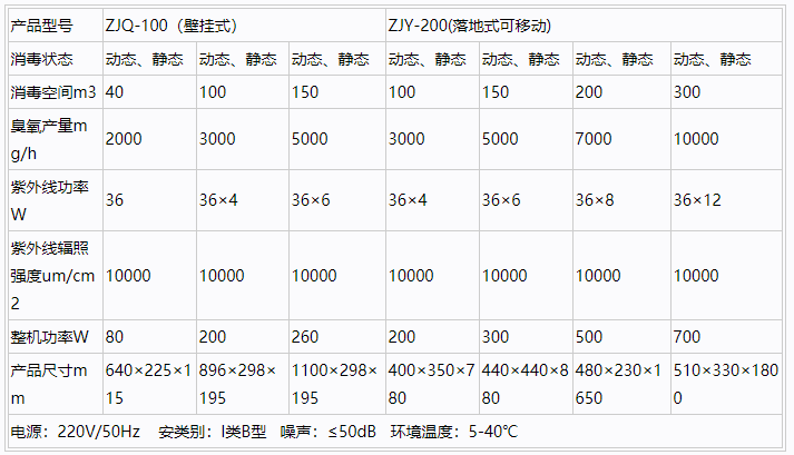 焊接加工与消毒机型号规格