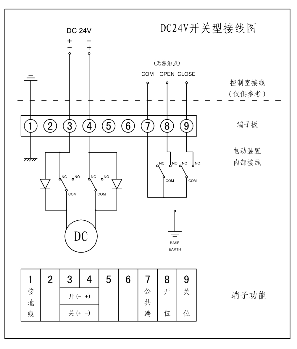 卫浴陶瓷与调节阀接线图dc24v