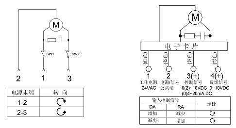 铜丝网与调节阀接线图dc24v