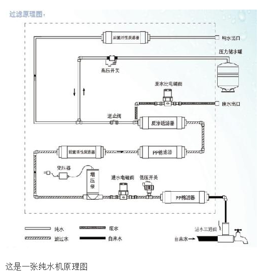 反渗透设备与调节阀接线方法