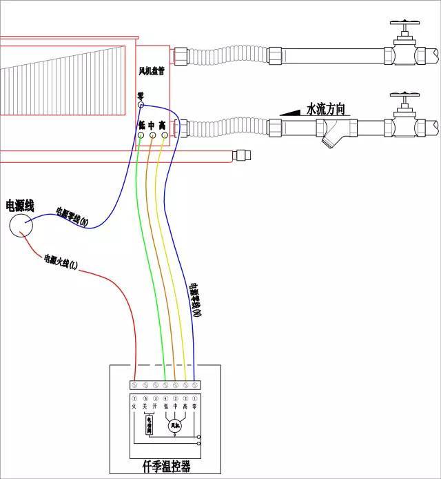 竹木、藤苇、干草与调节阀接线图