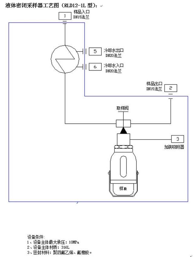 采样器与调节阀接线图